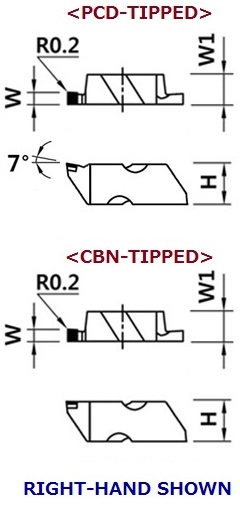 ND